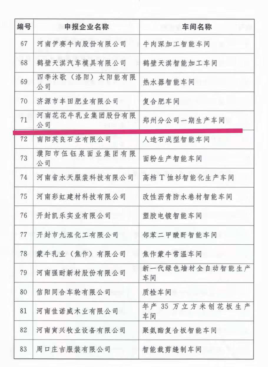 創(chuàng)新驅(qū)動，引領(lǐng)科技浪潮|熱烈祝賀花花牛智能工廠通過驗收