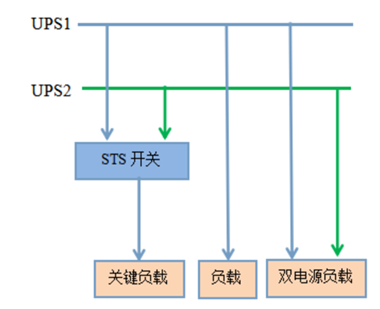 STS靜態(tài)電源切換開關配置方案