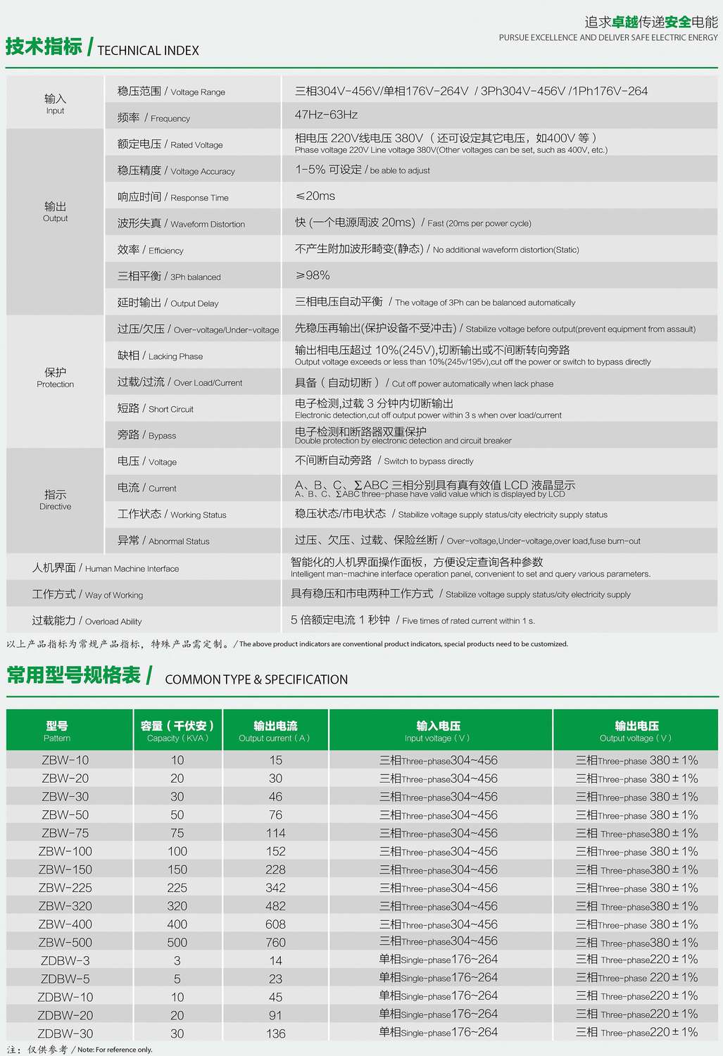 ZDBW��ZSBWϵ�������͟o�|�c(di��n)������(w��n)��������(sh��)��Ҏ(gu��)��